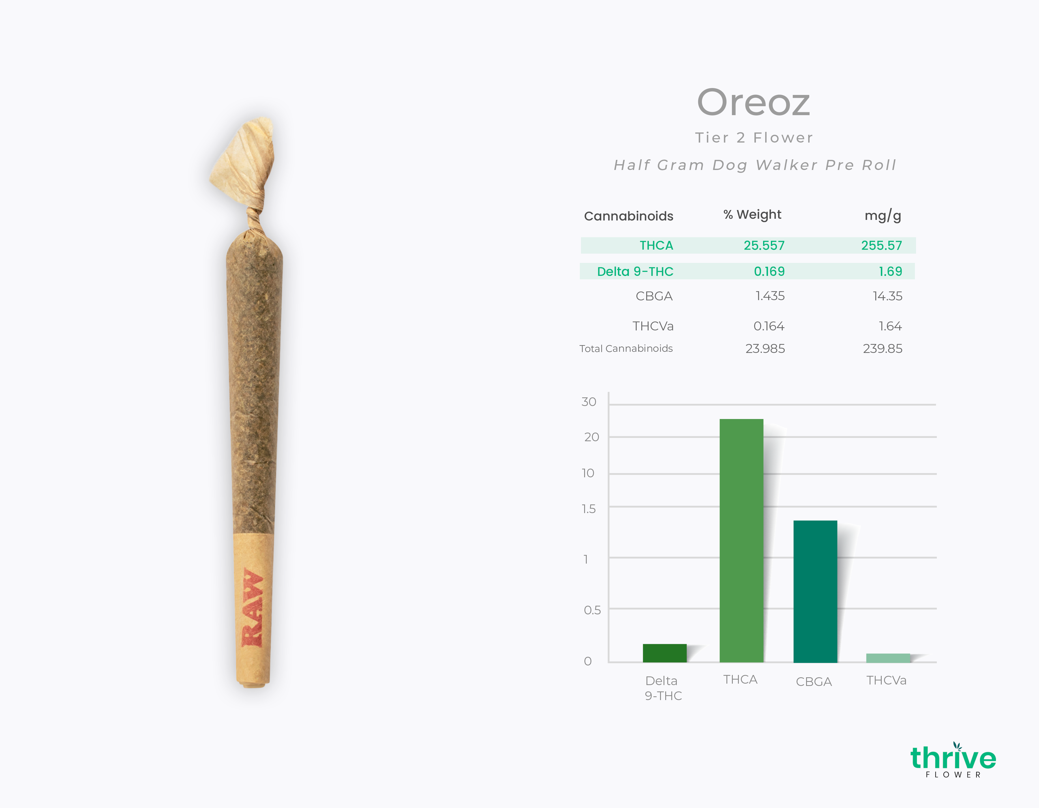 How many pre-roll joints are included in a single pack option?