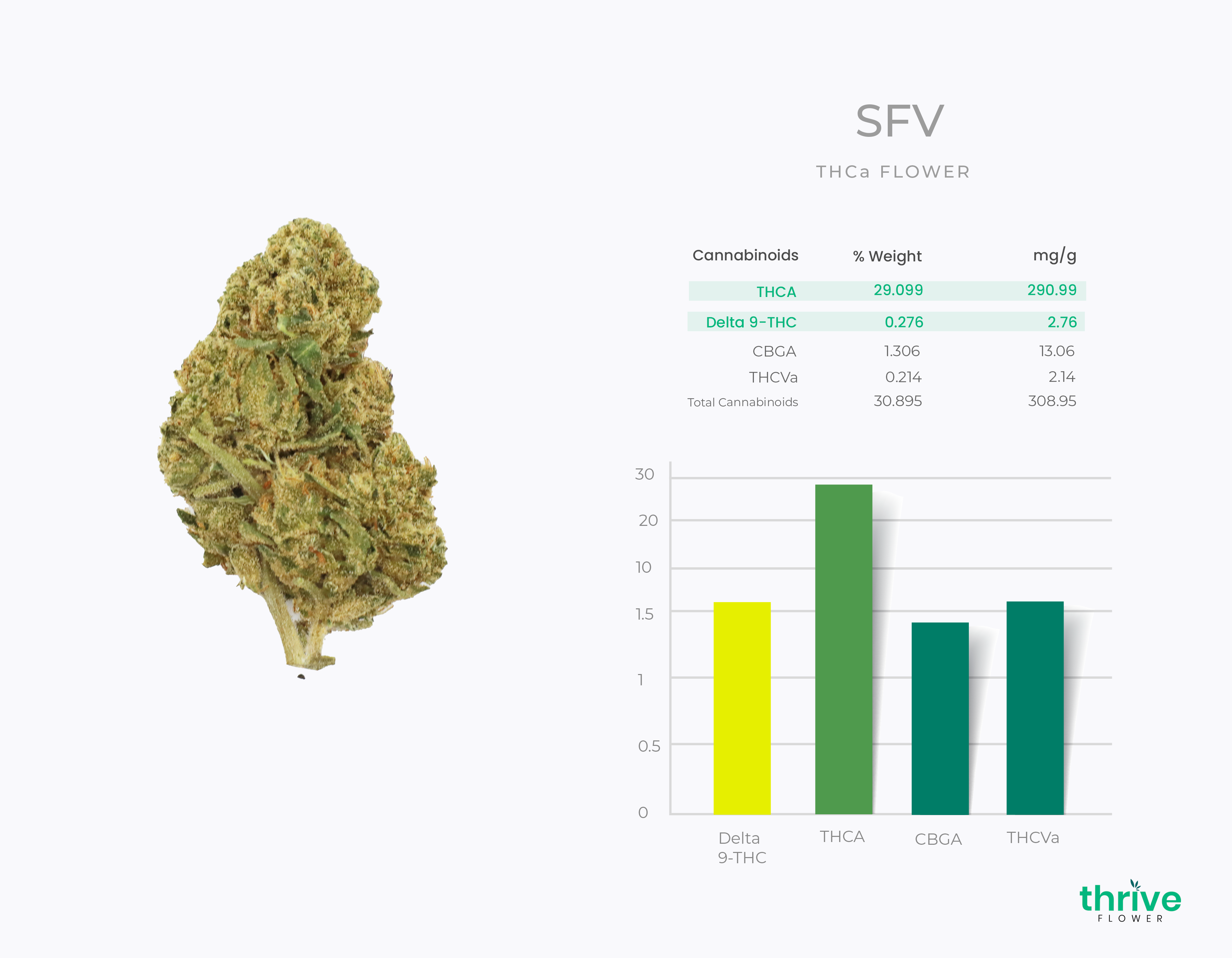 What size options are available for the THCa flower?