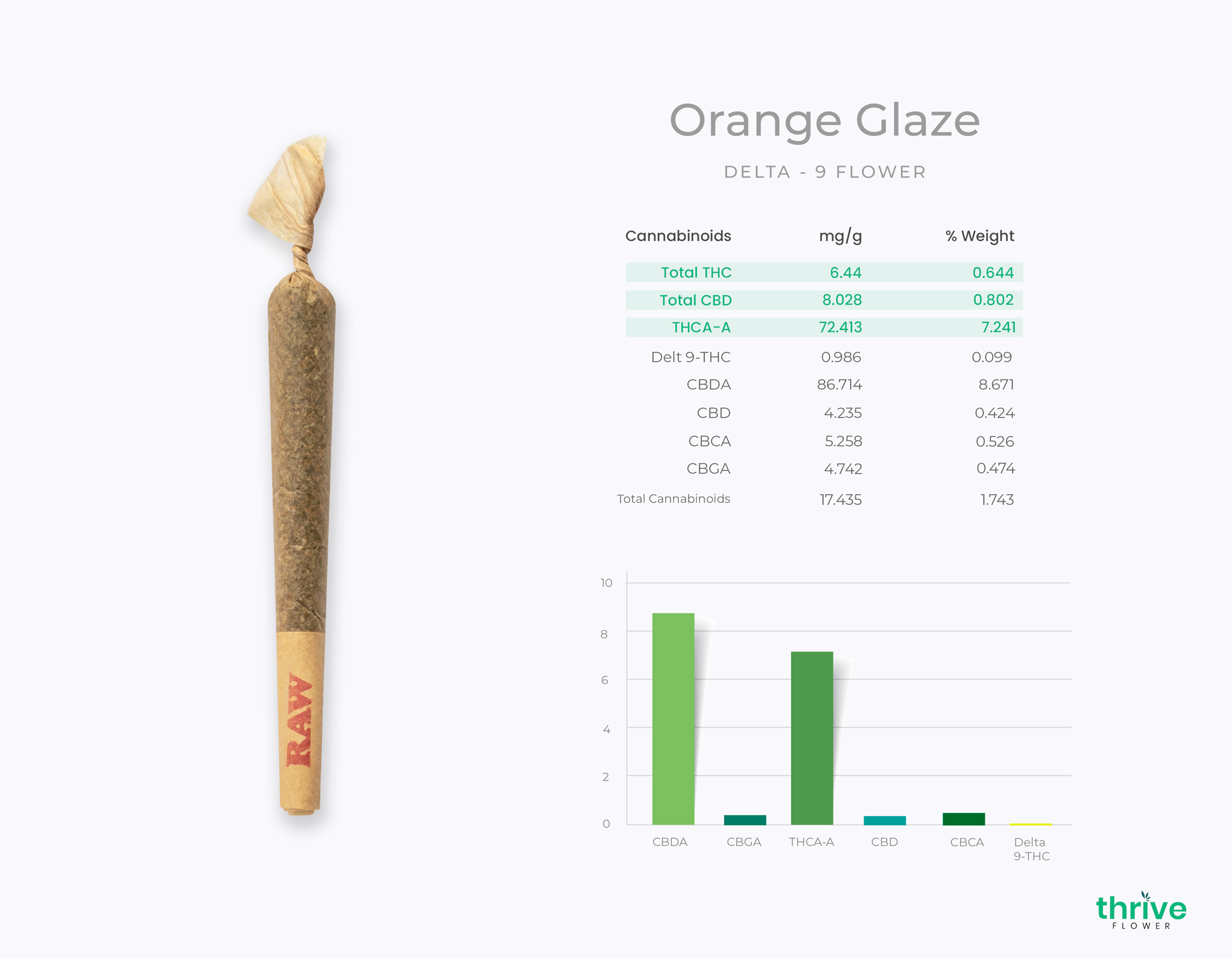 What strains are available?