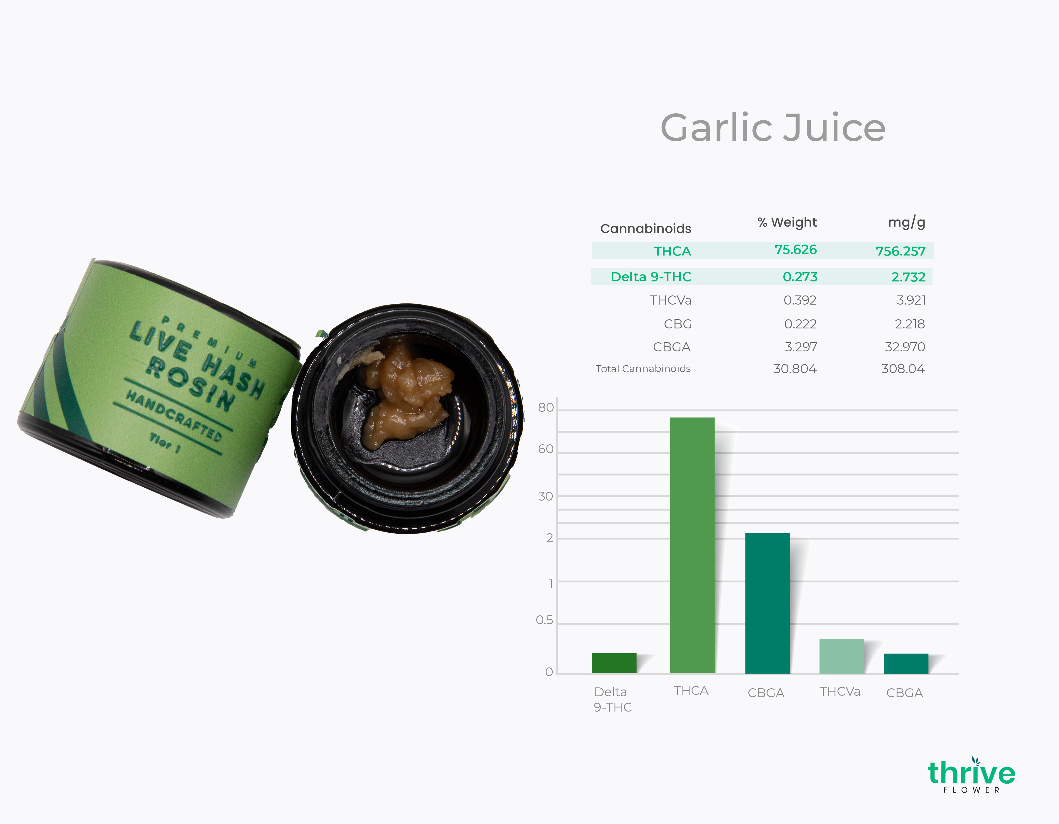 What is the potency range of the hash rosin?