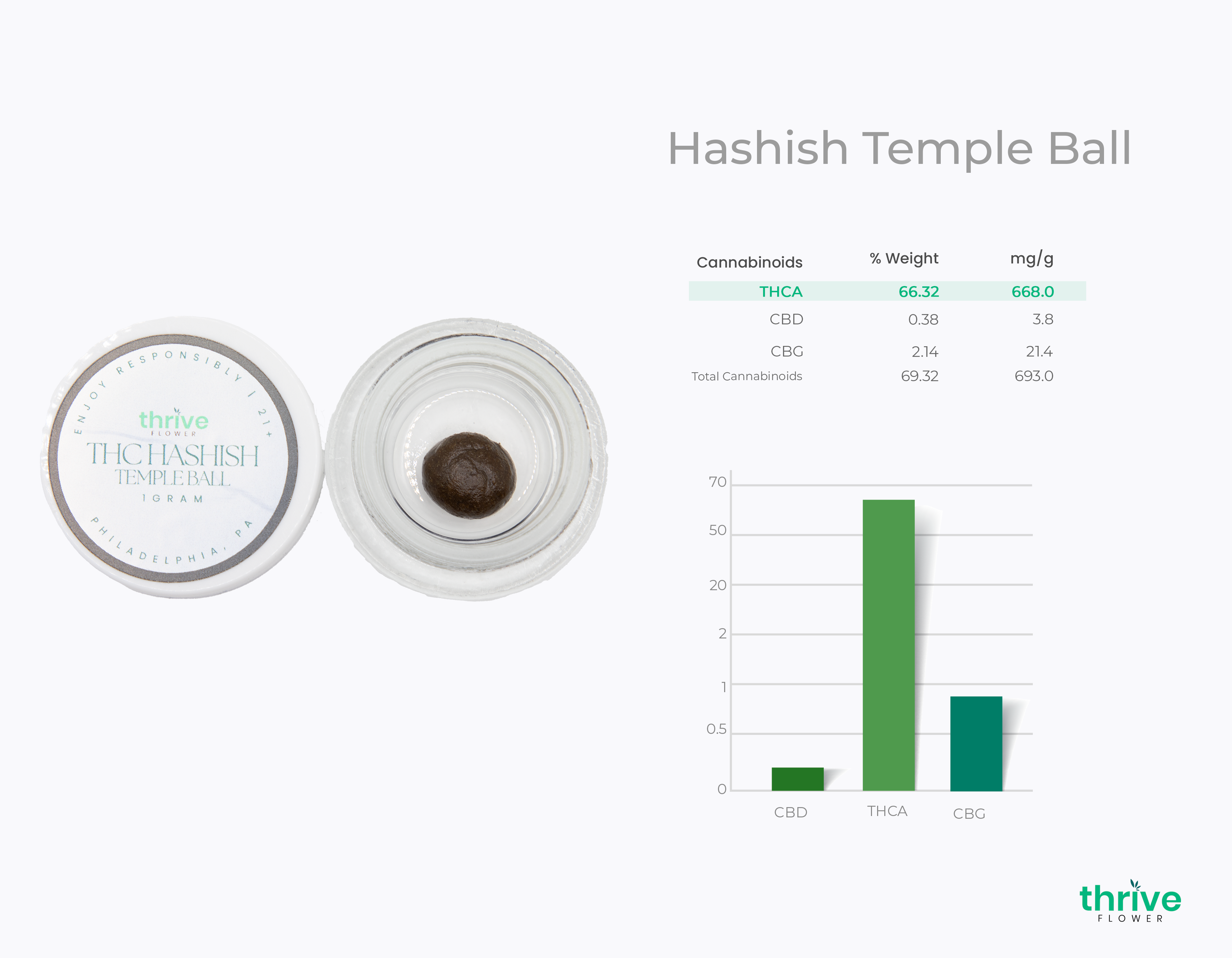 Is bubble hash stronger than kief?